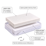 A mattress shown in an exploded, labeled view with callouts for baby and toddler sides, memory foam, and a removable waterproof cover, on a plain white background.